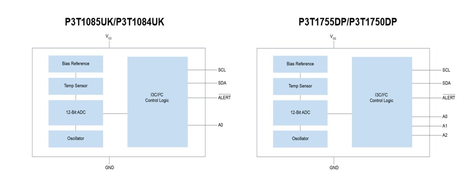 結構圖 - NXP Semiconductors P3T1x數位溫度感測器